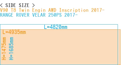 #V90 T8 Twin Engin AWD Inscription 2017- + RANGE ROVER VELAR 250PS 2017-
